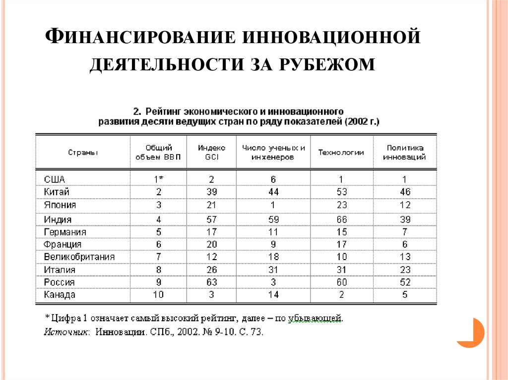 Характеристики инициативная новаторская деятельность