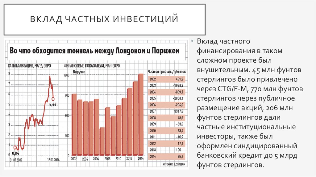 Инвестиционный вклад. Инвестиции вклады. Вклад или инвестиции. Отзывы об инвестиционных вкладах. Вклад это инвестирование или нет.