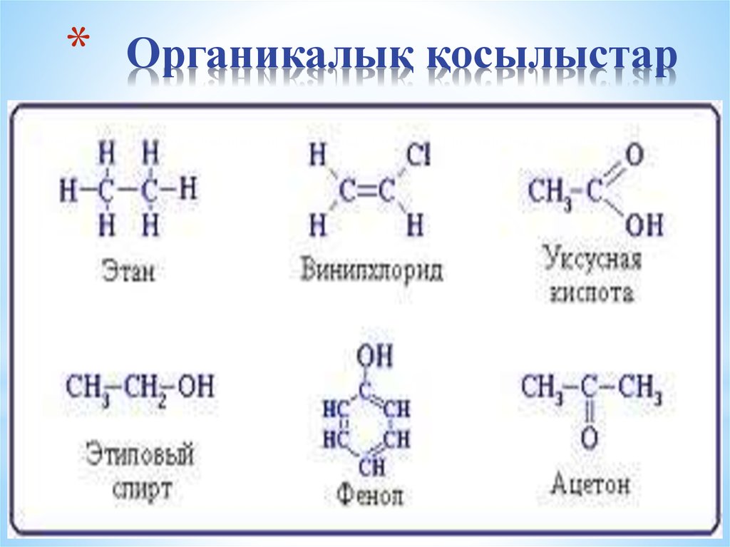Метан этан уксусная кислота. Молекулярная формула этана. Полная структурная формула этана. Органикалық химия презентация. Структурная формула этана.