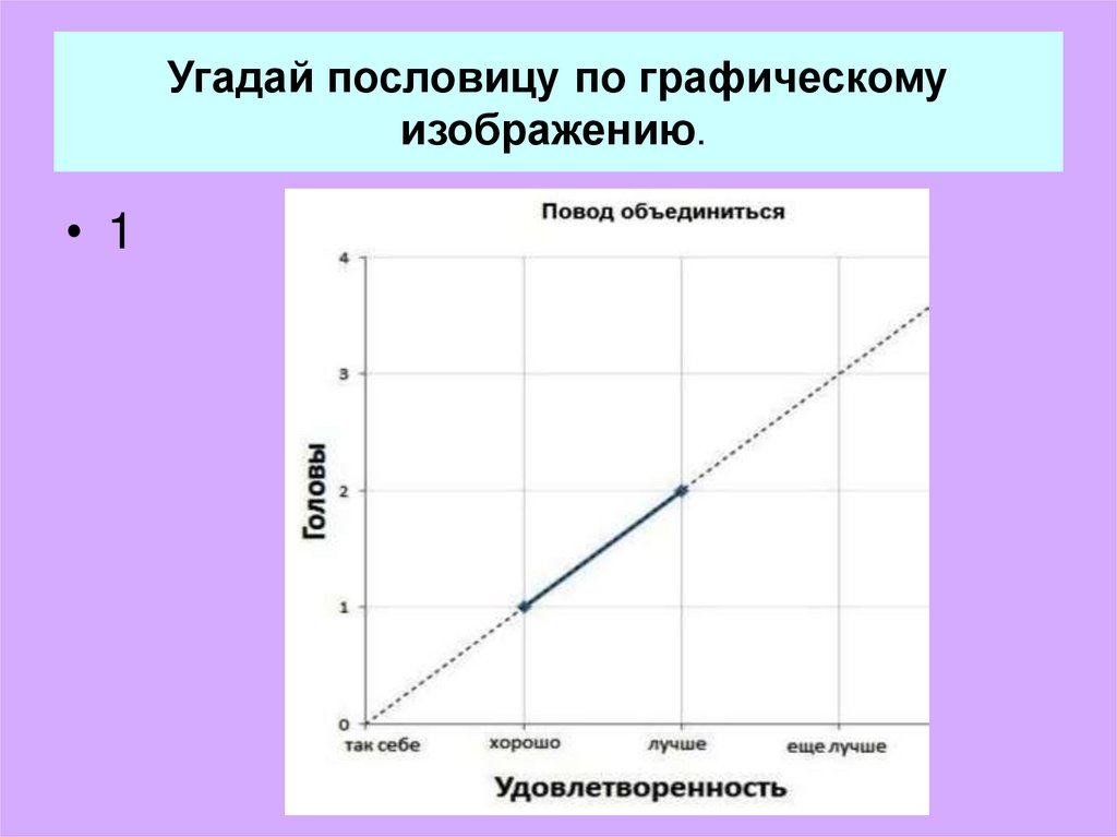 Выраженной пословицей