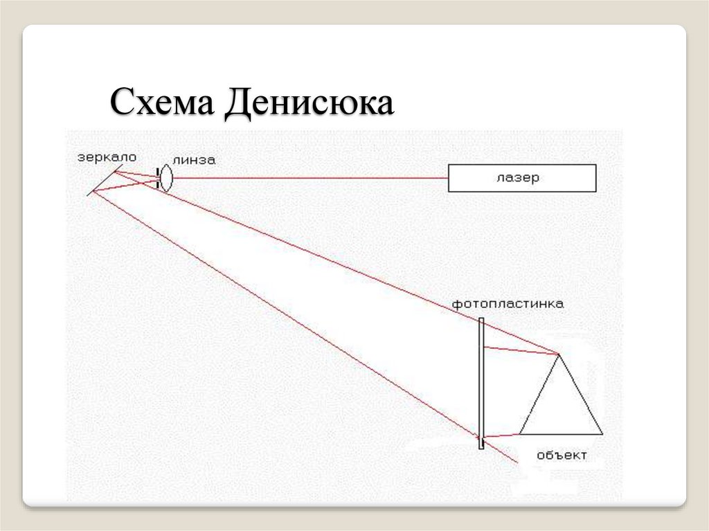 Схема записи денисюка