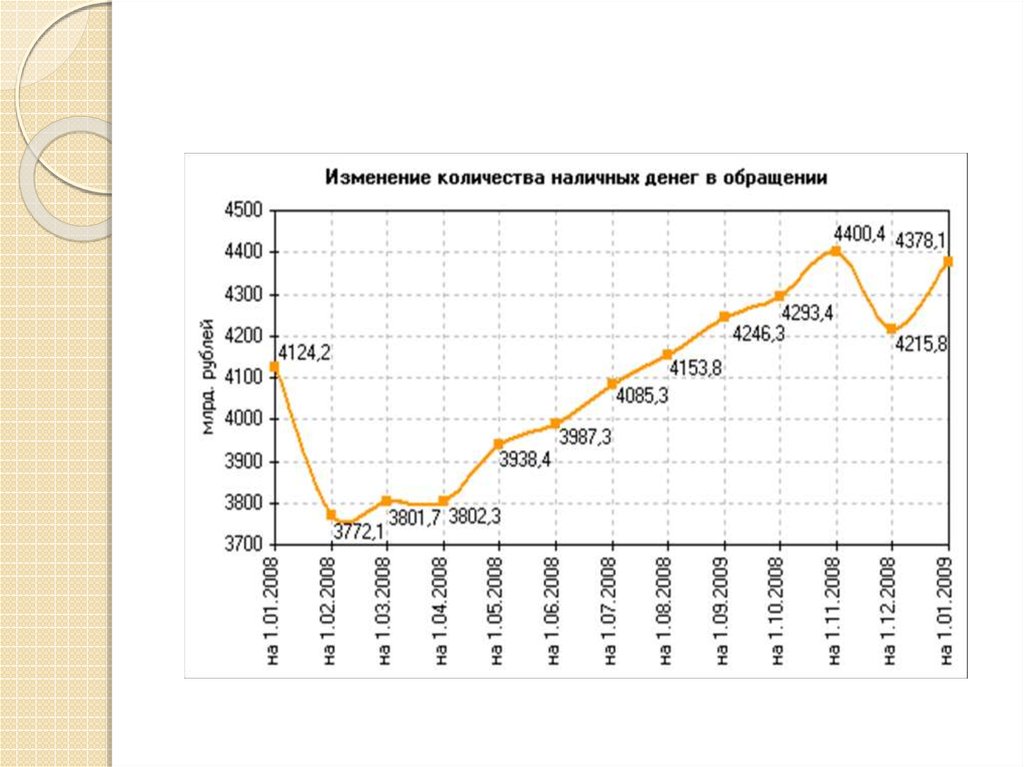 Денежная эмиссия и ее формы. Сущность и механизм банковской мультипликации  презентация онлайн