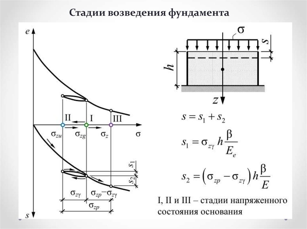 Осадка сегодня