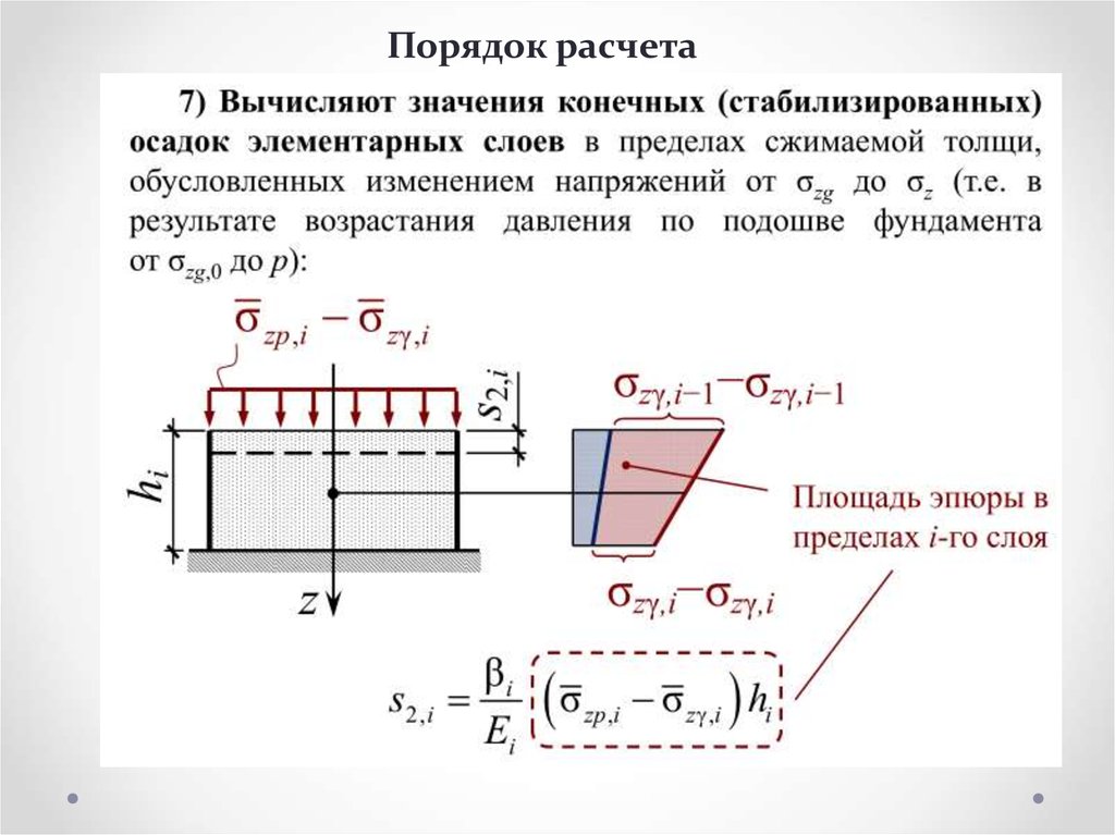 Осадка. Осадка грунтового основания во времени. Осадка оснований.