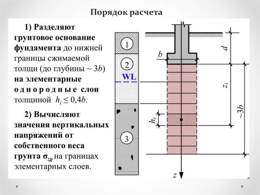 Покажи осадку