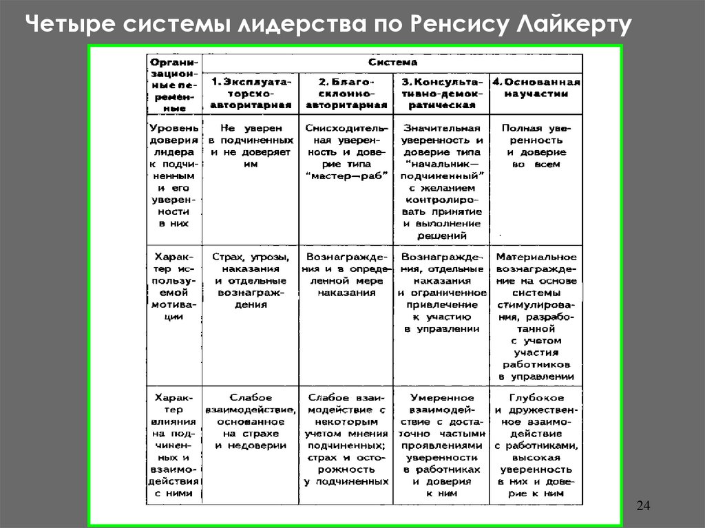 Четвертая система