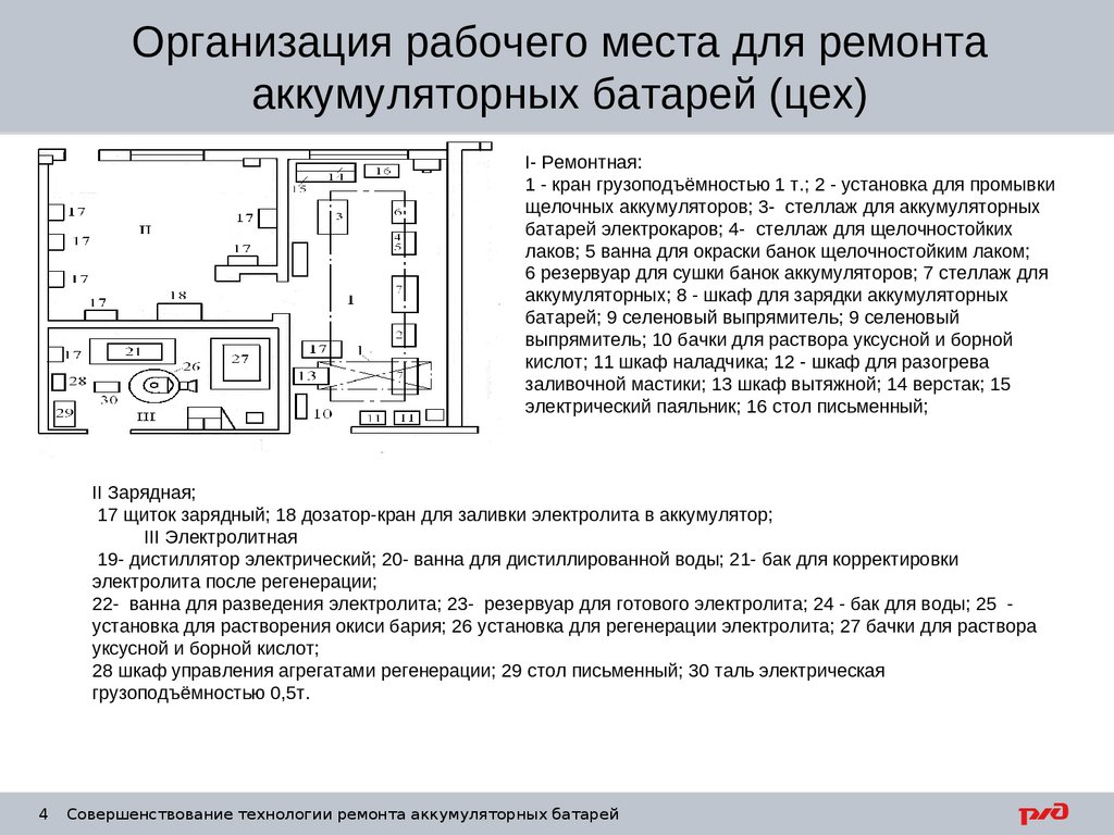 Схема ремонт аккумуляторов. Технологическая схема ремонта аккумулятора. Технологическая карта заряда АКБ.