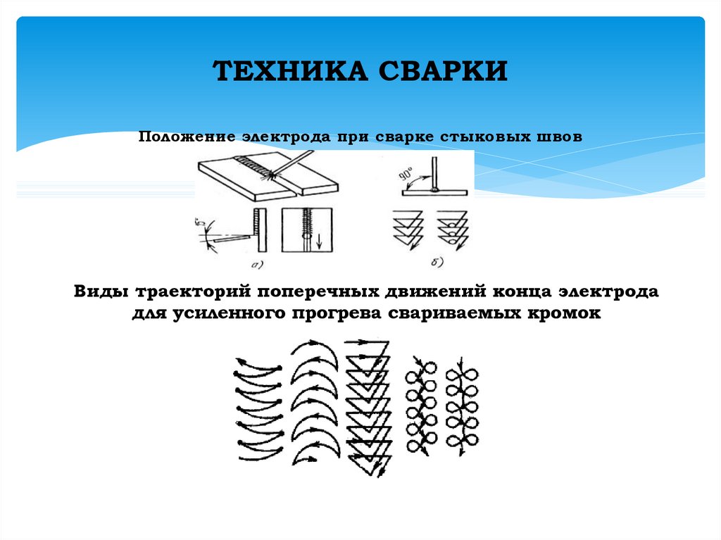 Сварка елочкой рисунок