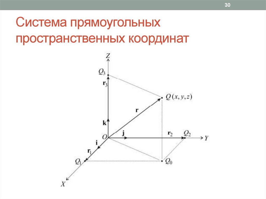 Система прямоугольных пространственных координат