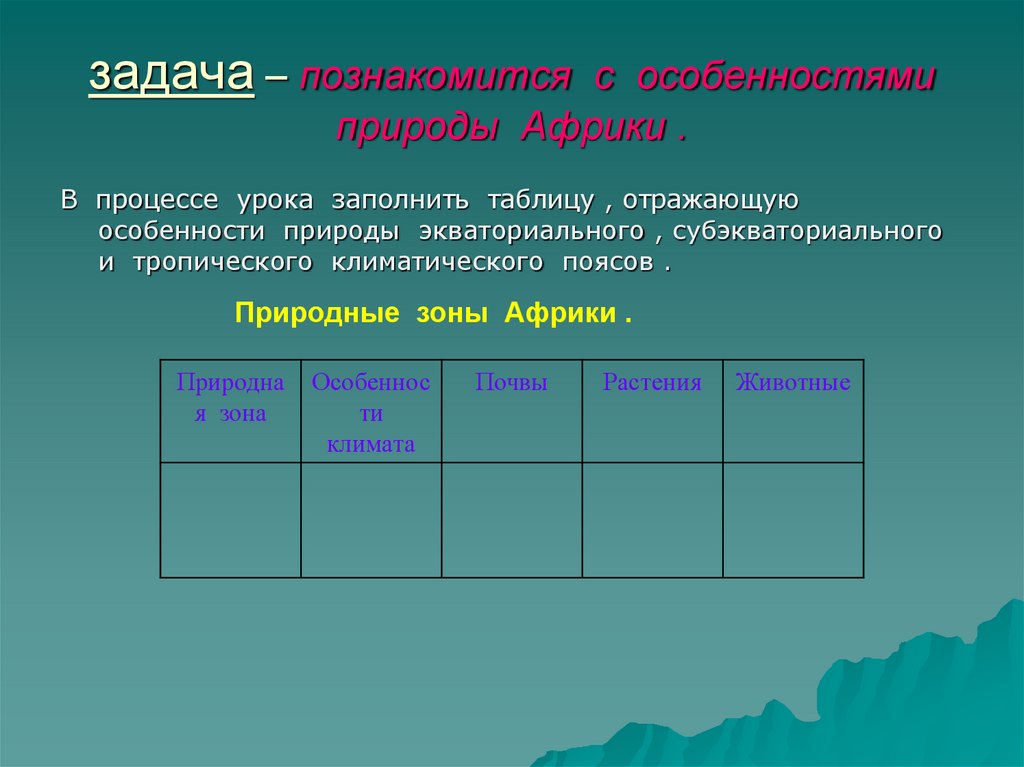 География 7 природные зоны африки. Леса Африки таблица. Таблица характеристика природных зон Африки 7 класс. Природные зоны Африки таблица. Зоны Африки таблица.