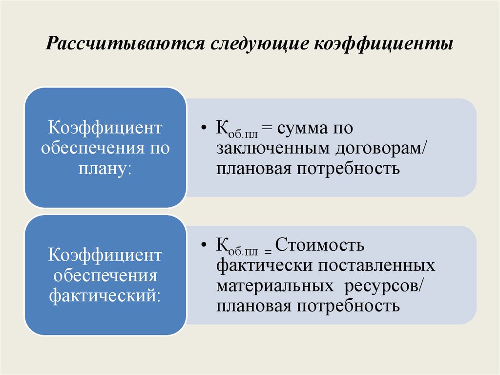 Материальные ресурсы предприятия презентация