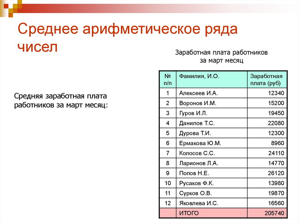 Среднее арифметическое ряда чисел