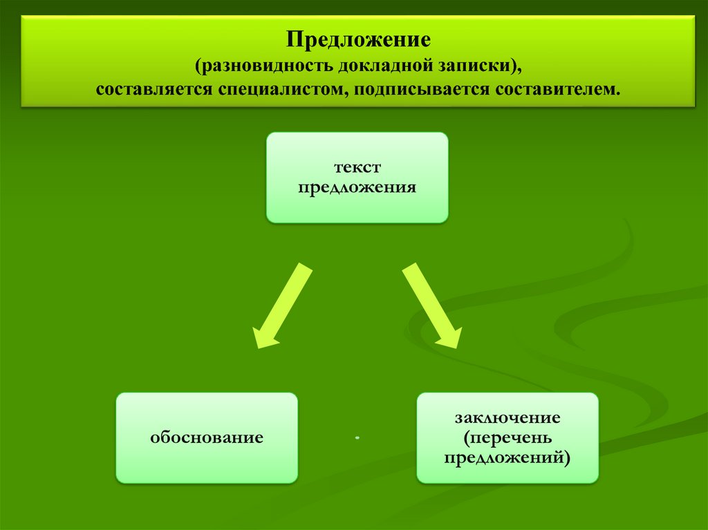 Породы предложения