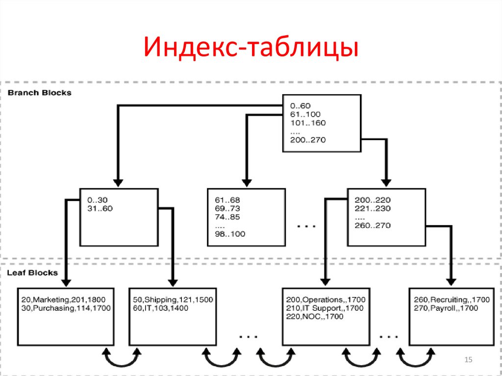 Таблица интернета