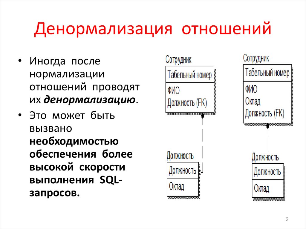 Теория реляционных фреймов