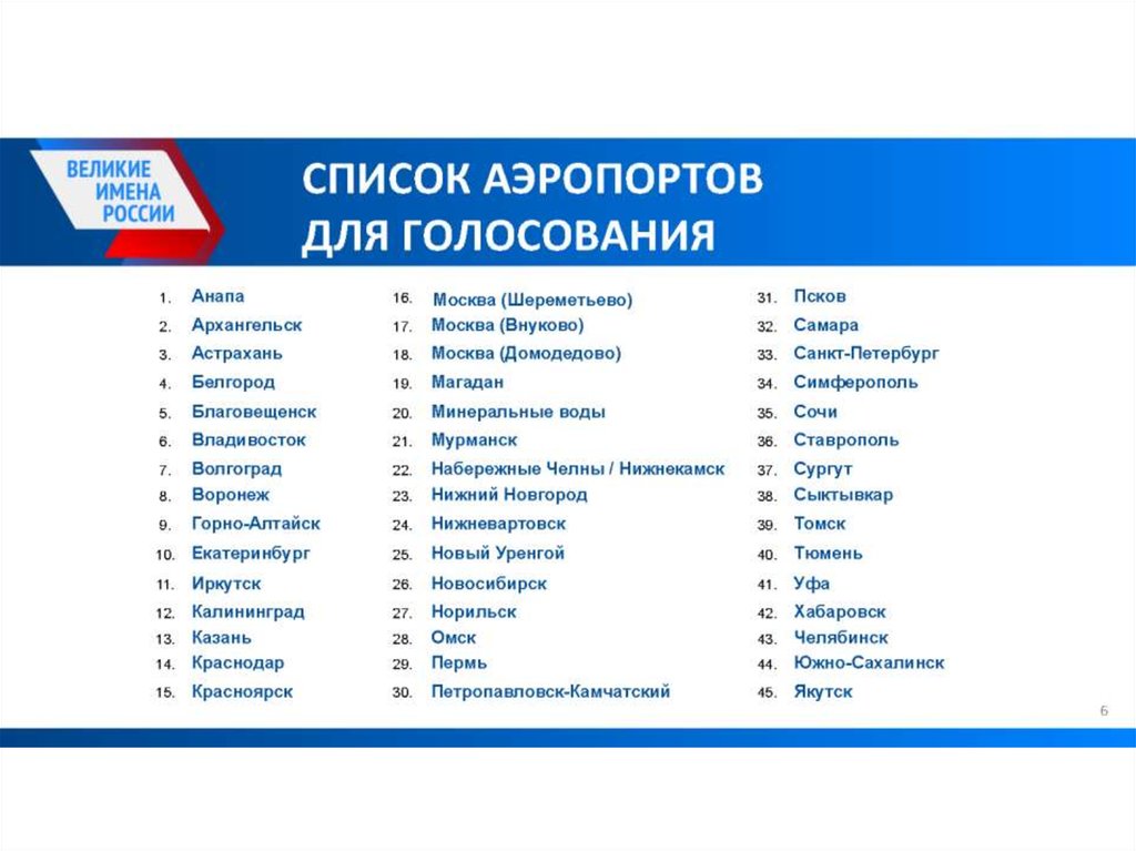 Сколько в новосибирске. Аэропорты России список. Название аэропортов России. Наименование аэропортов России. Российские аэропорты названия.