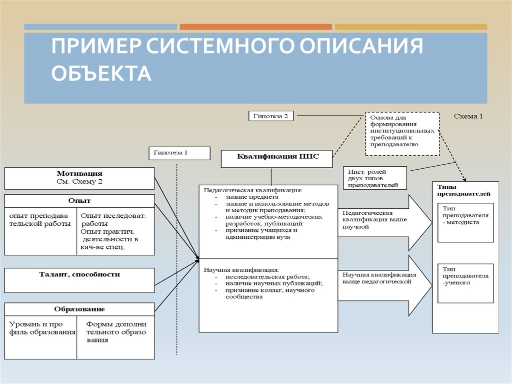 Учебный план туризм и гостеприимство