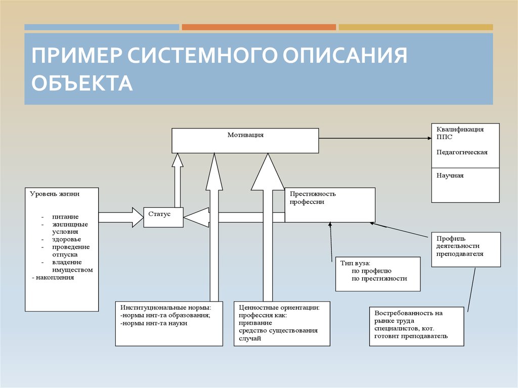 Карта с описанием объектов