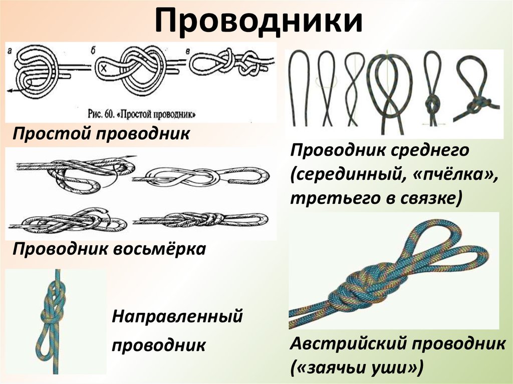 Узлы в туристском походе обж 8 класс презентация