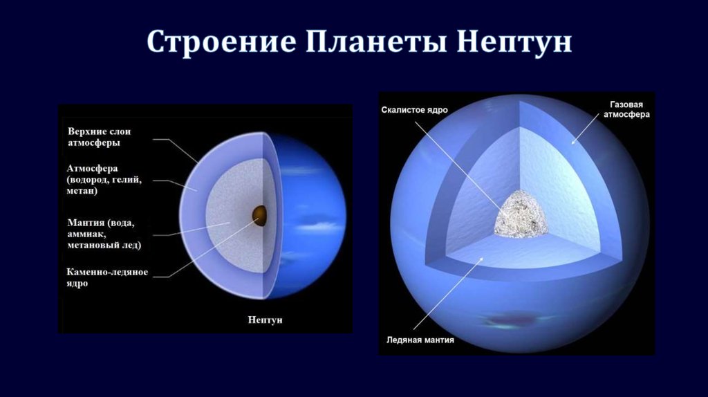 Строение Планеты Нептун