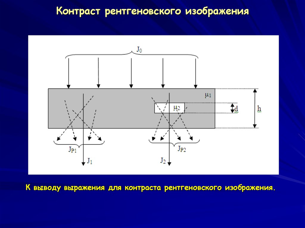 Контрастная чувствительность рентгеновского изображения