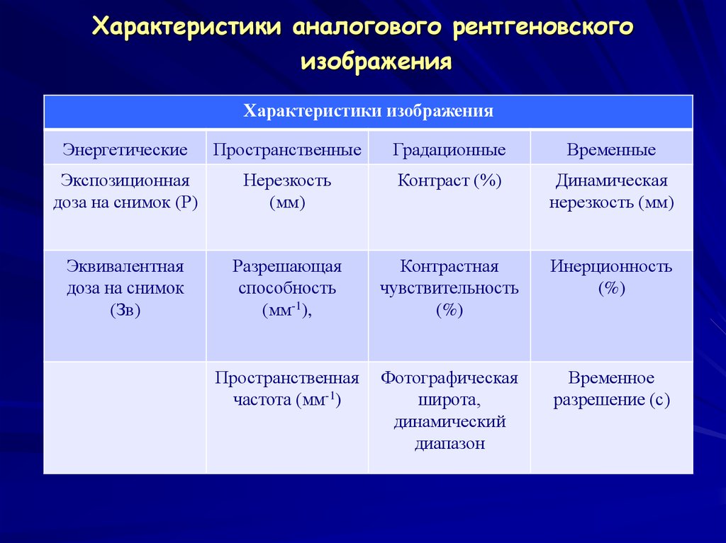 Рентгеновское изображение относится к следующему виду медицинской информации