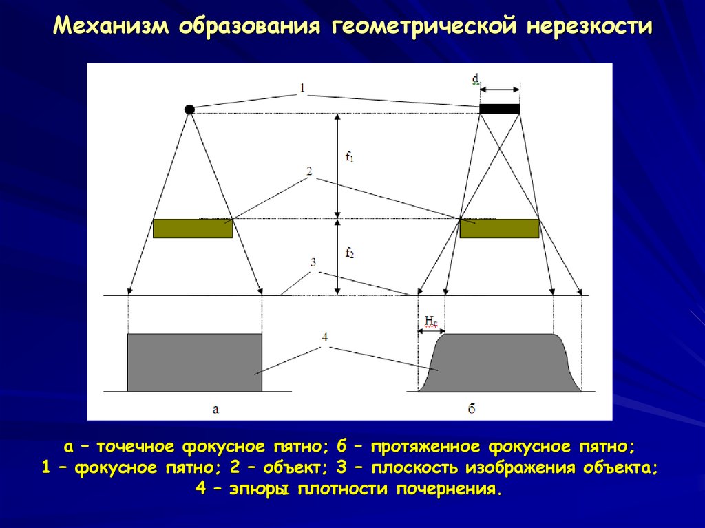 Нерезкость рентгеновского изображения