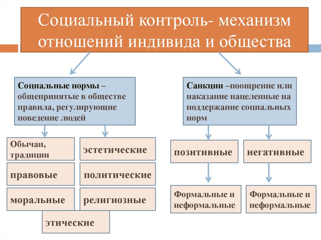 Социальные отношения презентация егэ