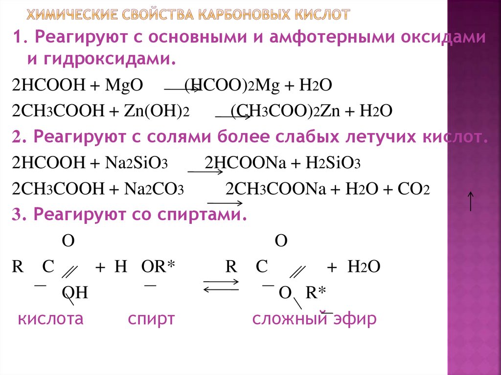 Химические свойства кислот схема