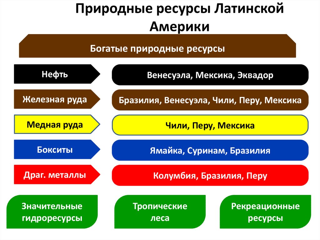 Природные ресурсы южной америки карта