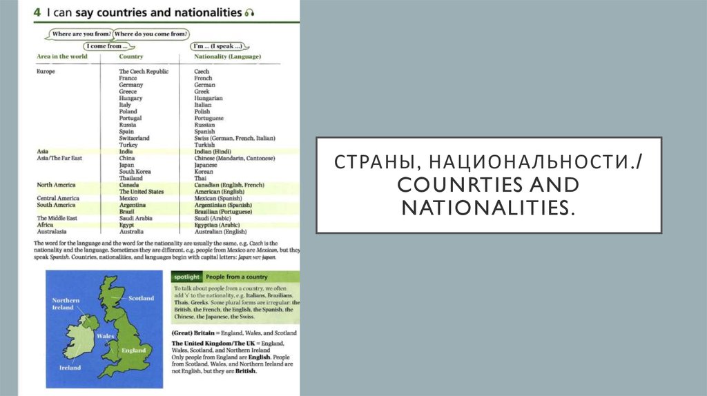 Страны, национальности./ Counrties and nationalities.