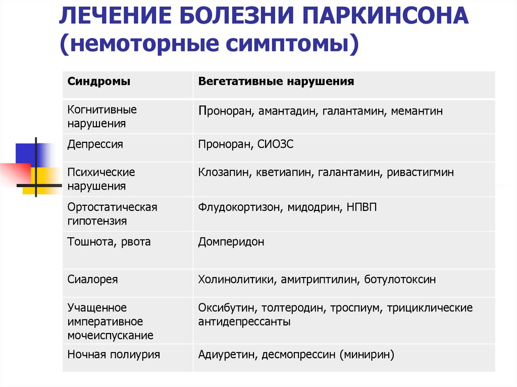 Признаки паркинсона у мужчин после 60