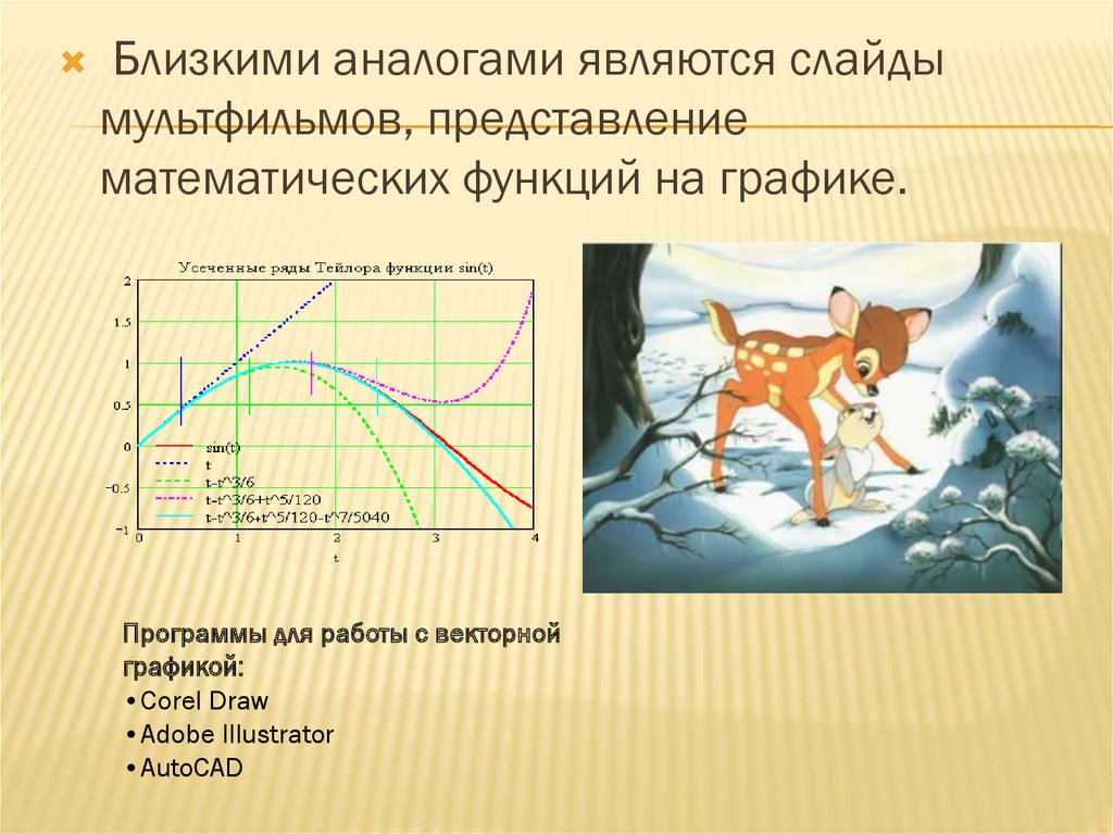 Разновидность компьютерной графики в которой изображение формируется на основе наборов данных