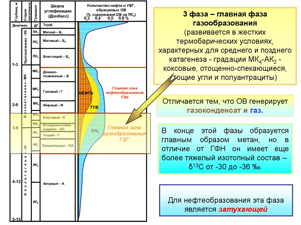 На какой глубине нефть