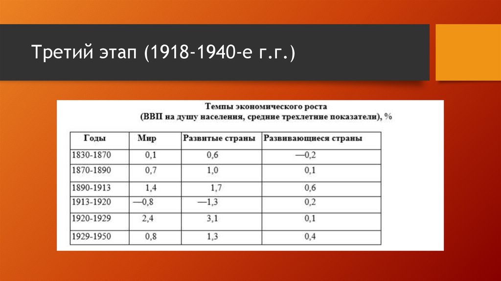 Третий этап (1918-1940-е г.г.)