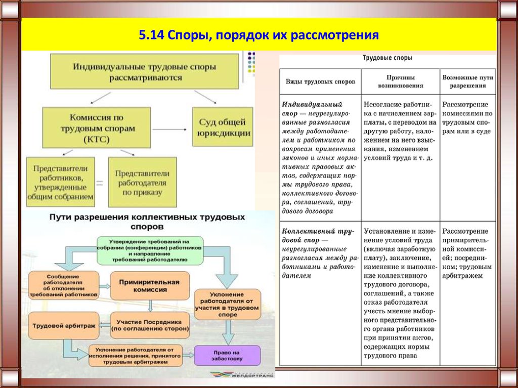 Сложный план по теме судебная система рф