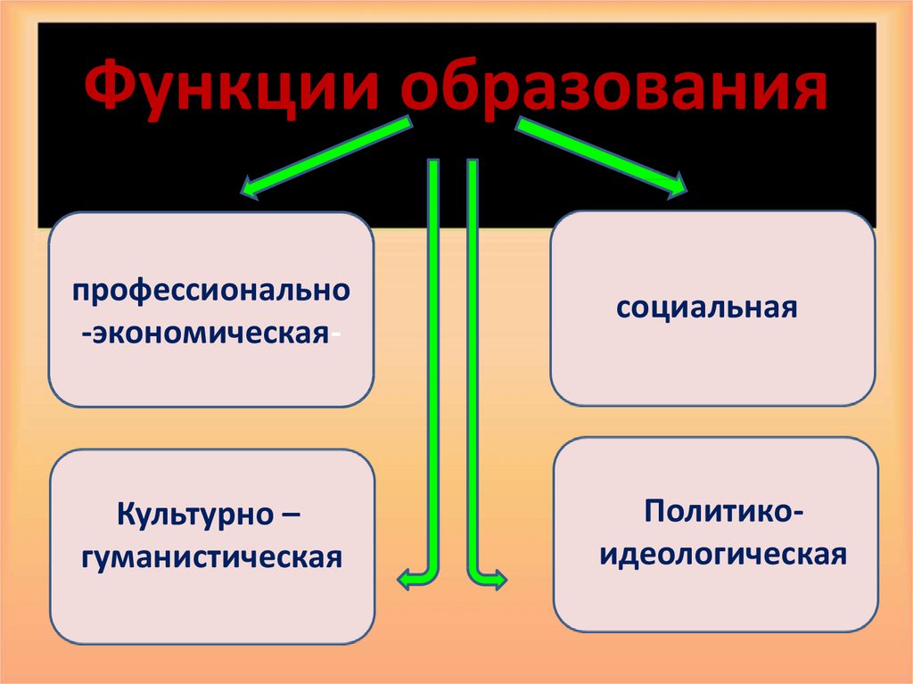 Духовная функция образования