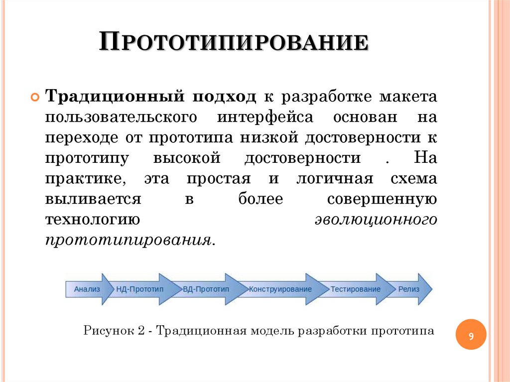 Виды прототипов технология