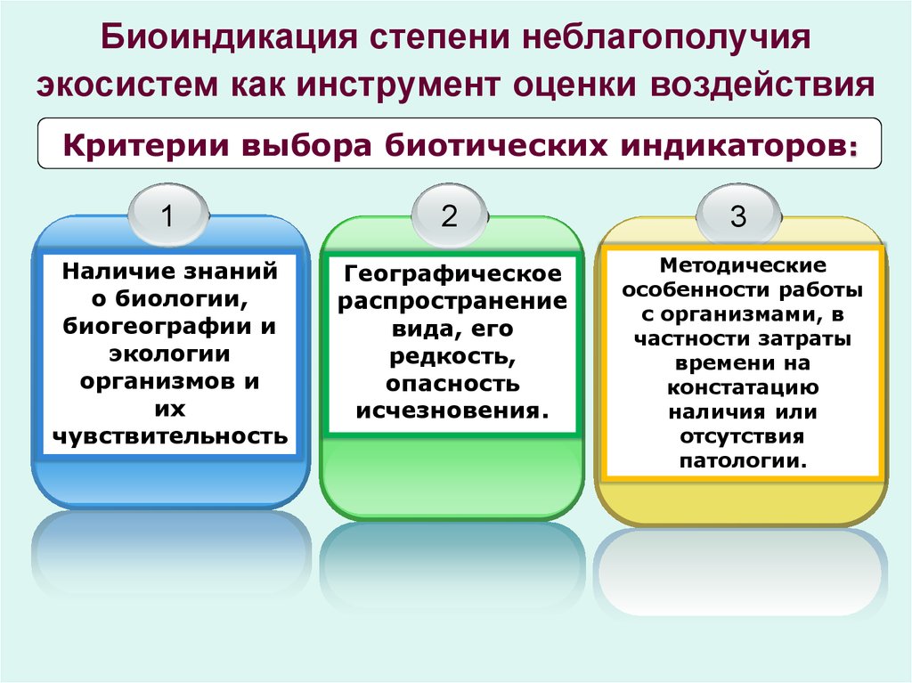 Биоиндикация. Специфическая биоиндикация. Формы биоиндикации. Биоиндикация экосистем. Биоиндикация виды.