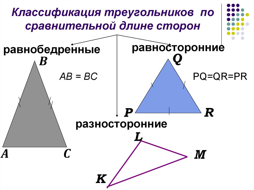 Стороны 3 4 5 какой треугольник. Классификация треугольников по сторонам. Классификация треугольников по сторонам и углам. Треугольник классификация треугольников по сторонам. Классификация треугольников по длине стороны.