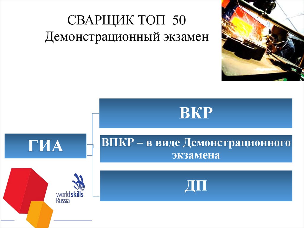 Презентация демонстрационный экзамен