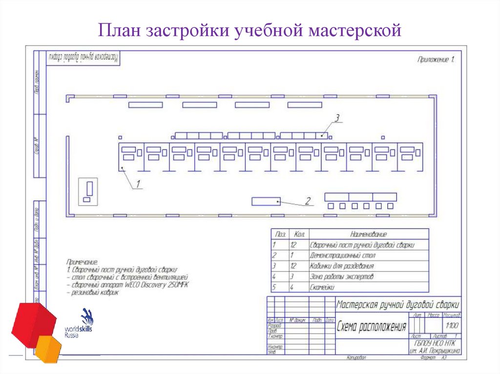 Работа в учебной мастерской