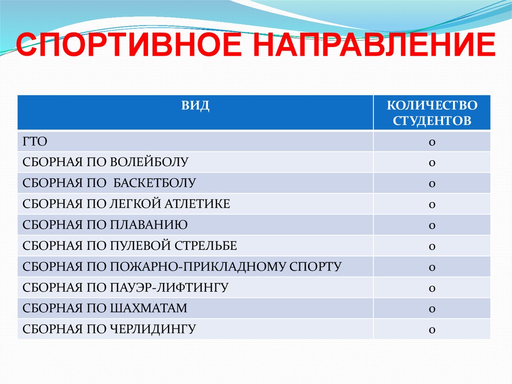 Направления спорта