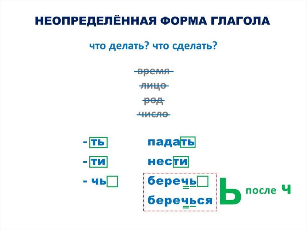 Русский язык 3 класс неопределенная форма глагола презентация 3 класс