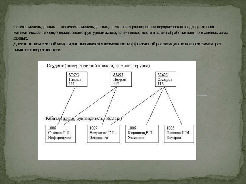 Презентация сетевая модель данных 11 класс