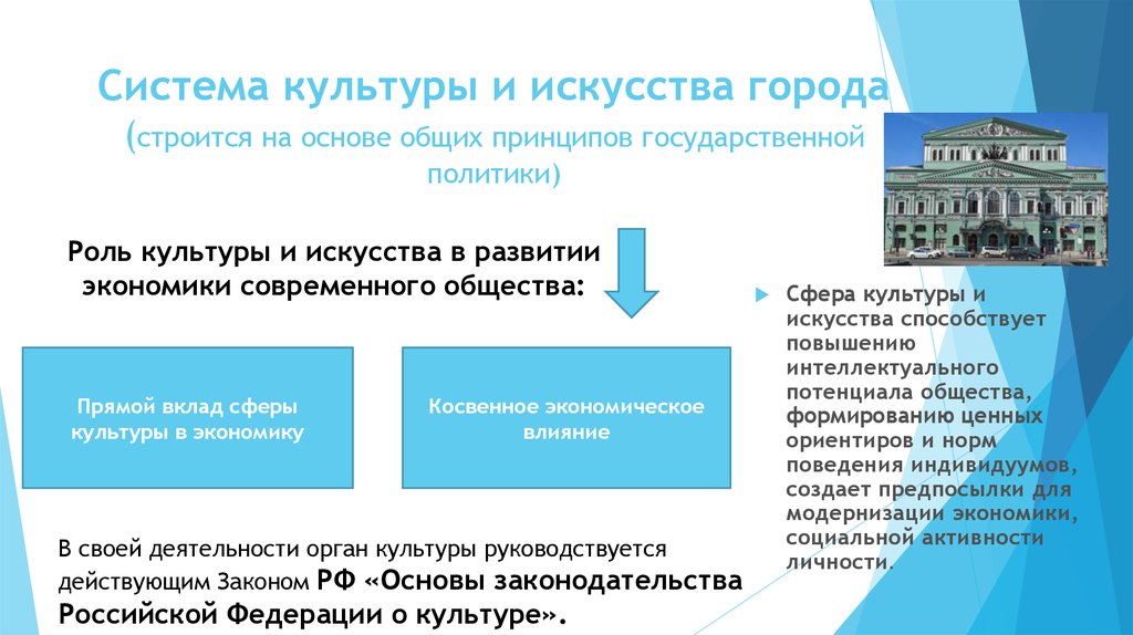 Роль культуры и искусства