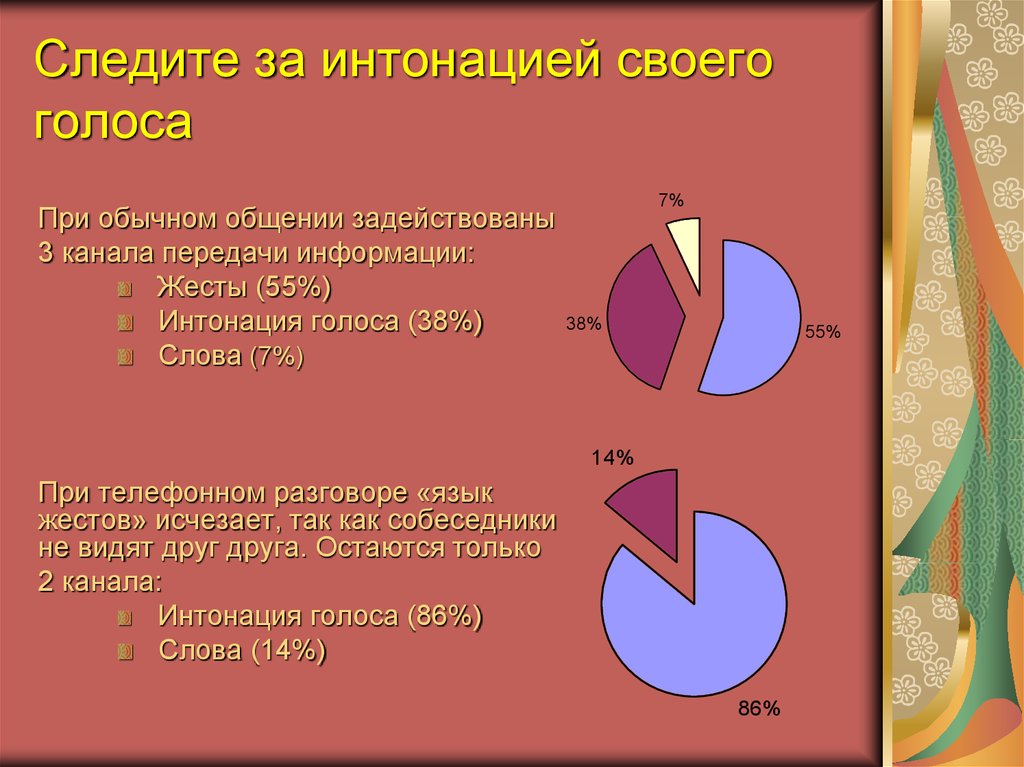 Соблюдать интонацию. Следите за интонацией своего голоса. Интонация голоса при телефонном разговоре. Голос и Интонация при общении. Интонация и жесты.