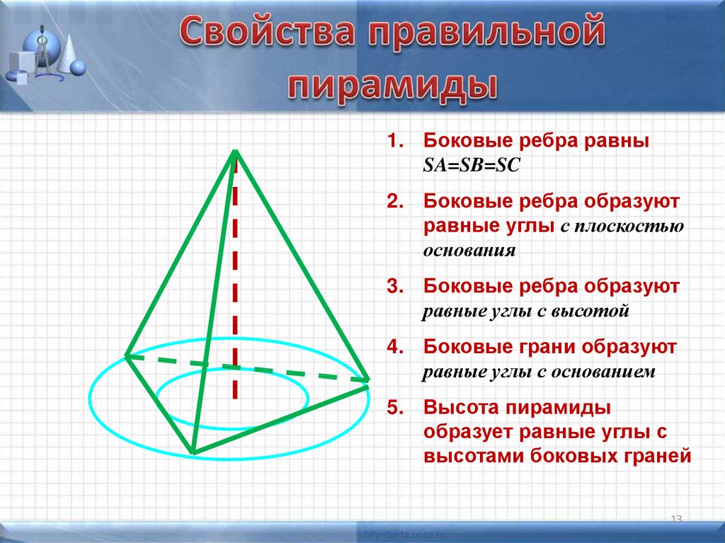 Пирамида правильная пирамида презентация