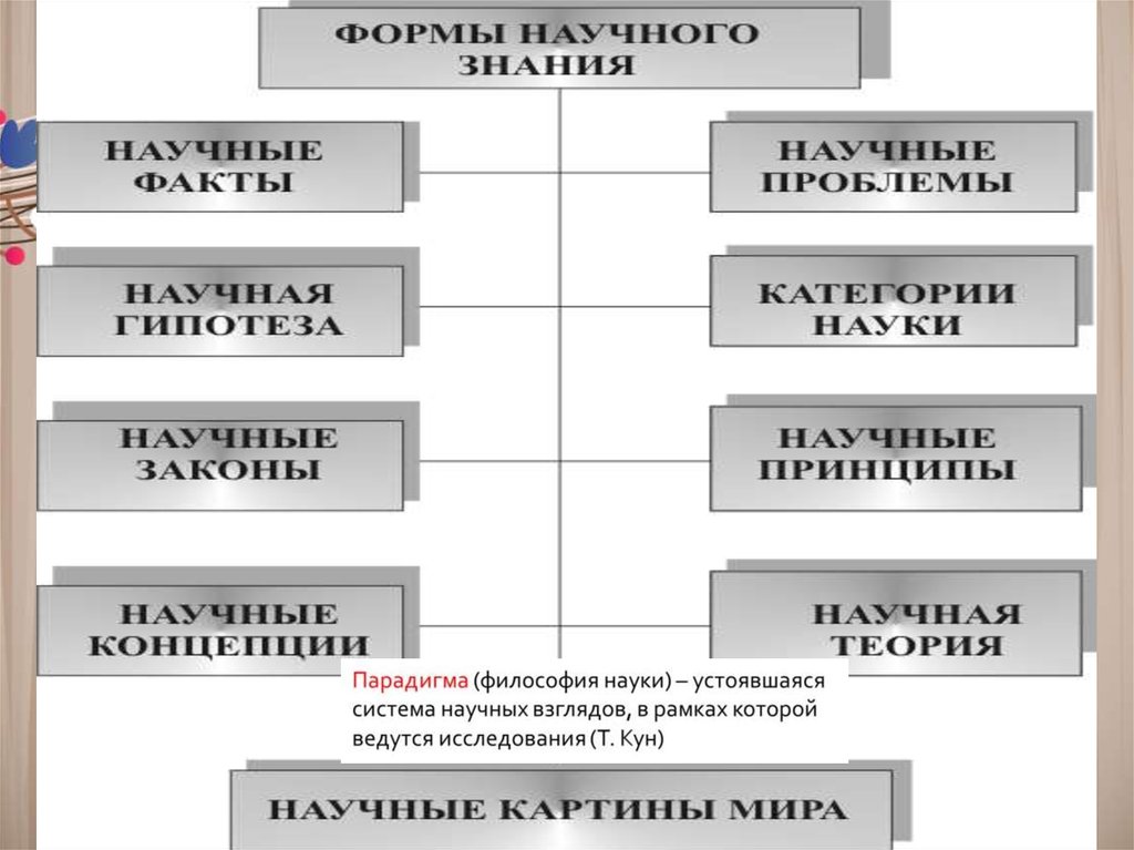 Сознание и познание презентация