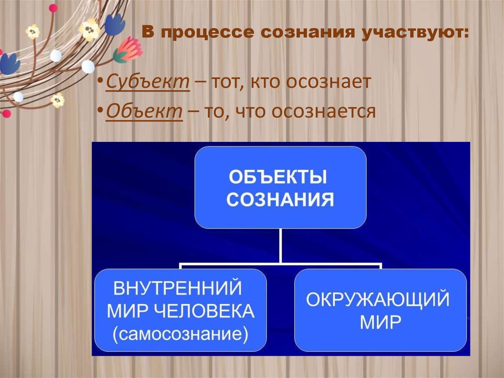 Процессы сознания. Объект в процессе сознания.